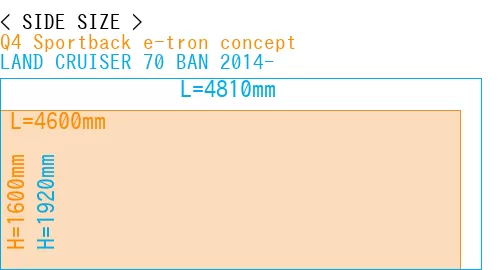 #Q4 Sportback e-tron concept + LAND CRUISER 70 BAN 2014-